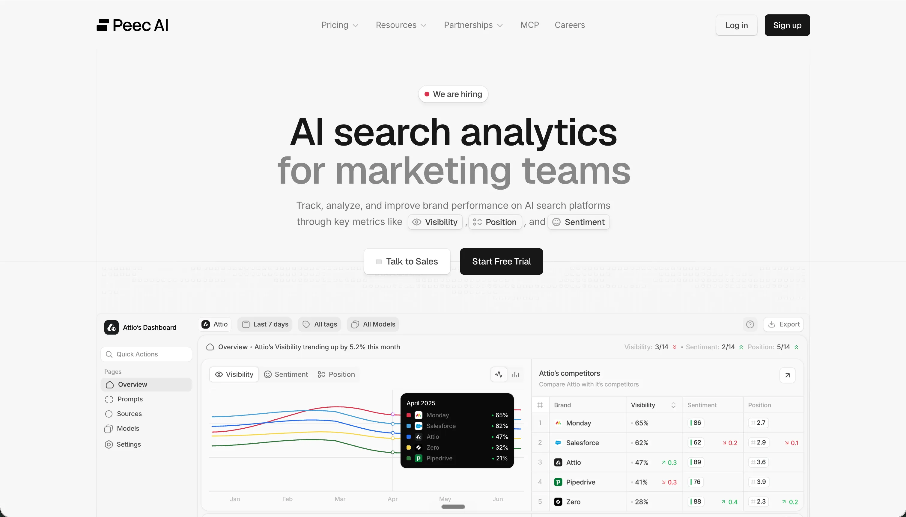 Peec AI — screenshot